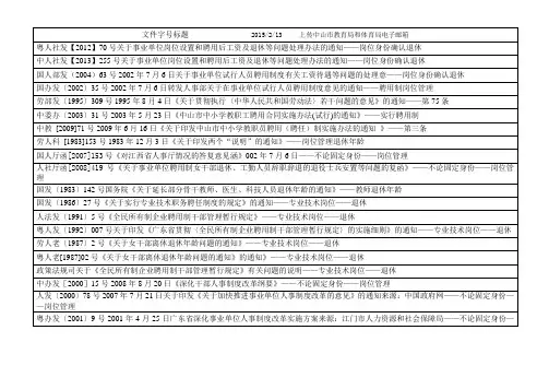 退休文件标题字号
