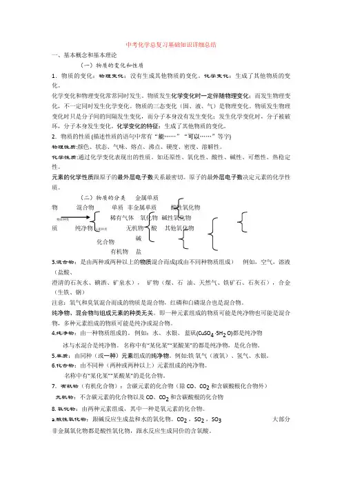 中考化学总复习基础知识详细总结