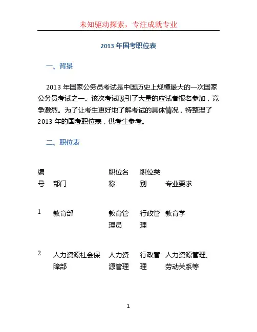 2013年国考职位表