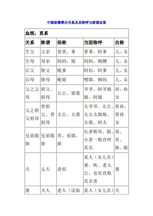 中国亲属辈分关系及其称呼与家谱总览