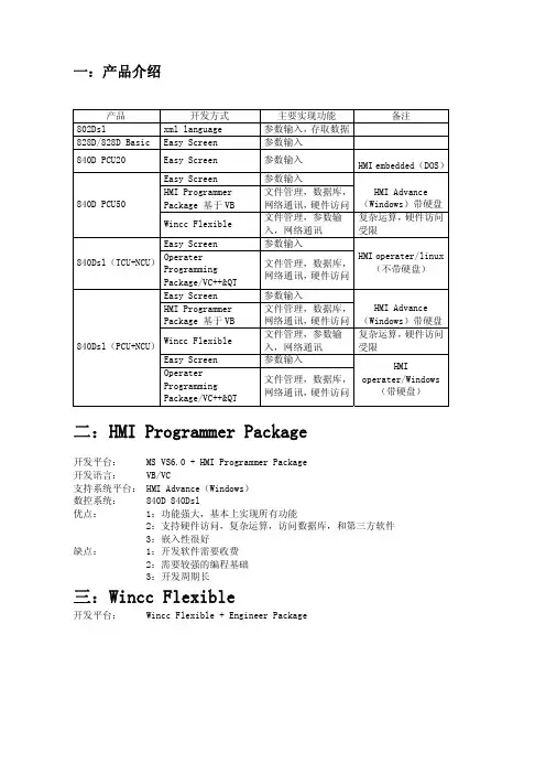 西门子界面学习笔记