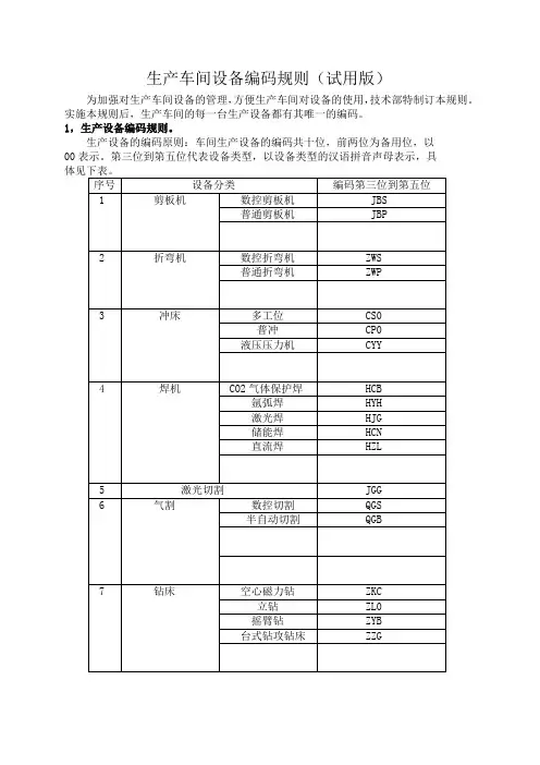 生产车间设备编码规则