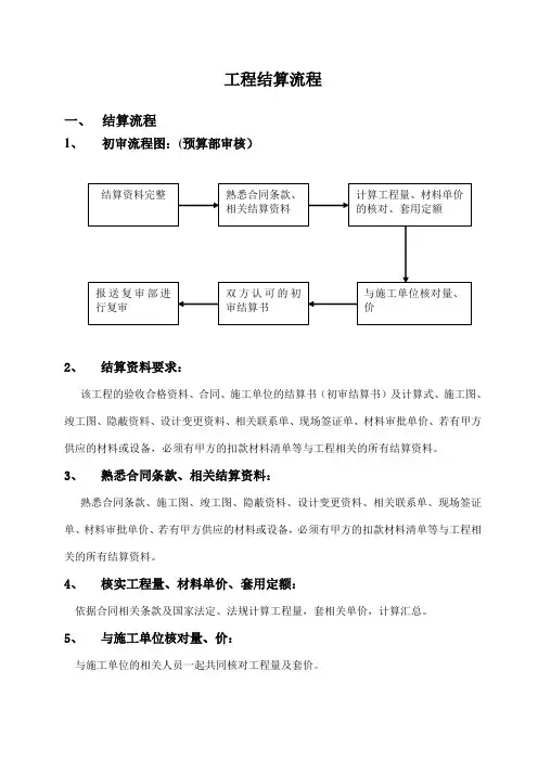 工程结算流程