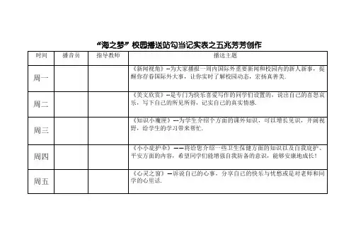 校园广播站活动记录表