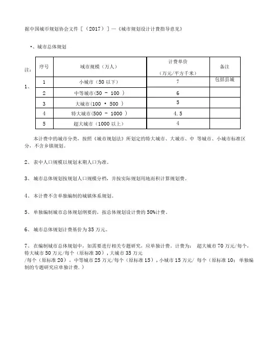 规划设计收费标准2017
