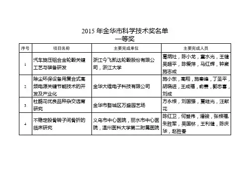 2015年金华市科学技术奖名单