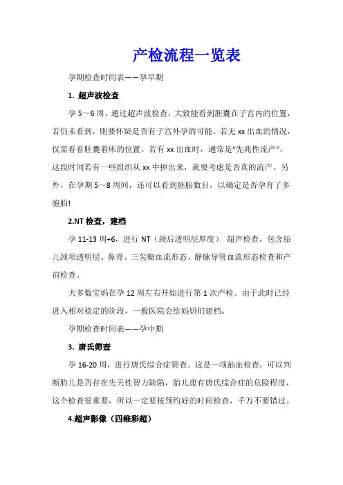 产检流程一览表