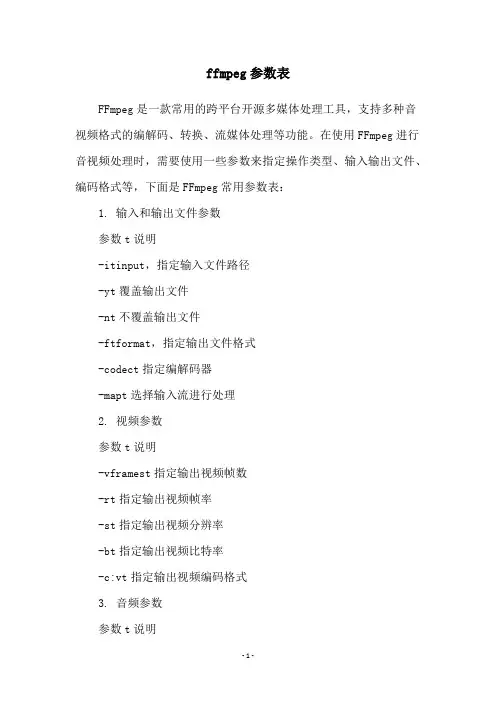 ffmpeg参数表