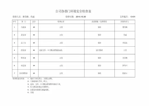 公司办公室环境安全检查表.pdf