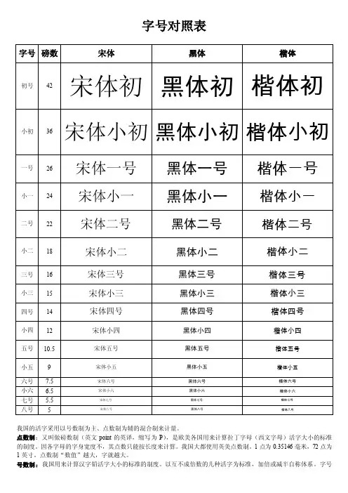 字号、字体对照表