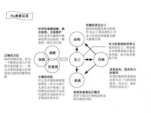 麦肯锡模型详细解读ppt课件