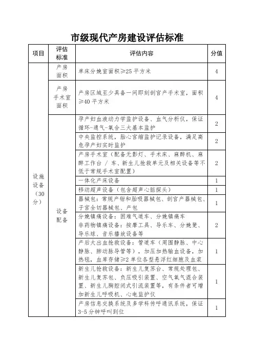 市级现代产房建设评估标准