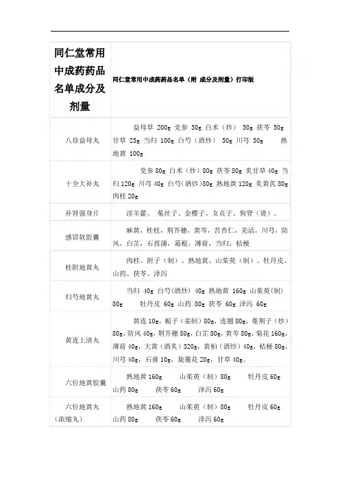 同仁堂常用中成药药品名单成分及剂量