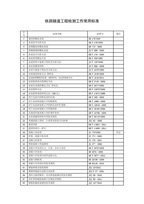 铁路隧道工程检测工作常用标准