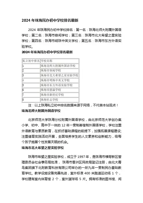 2024年珠海民办初中学校排名最新