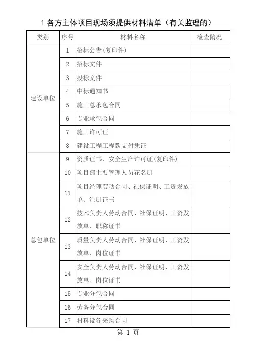 各方主体项目现场须提供材料清单住建部检查标准要求