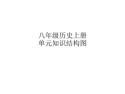 八年级历史上册单元知识结构图