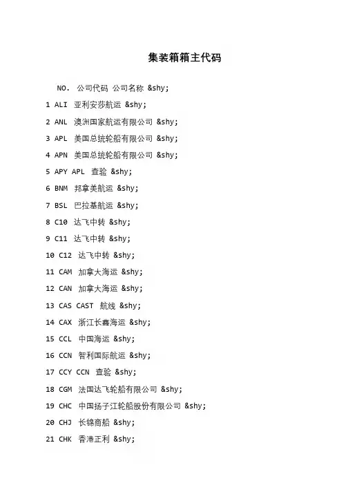 集装箱箱主代码