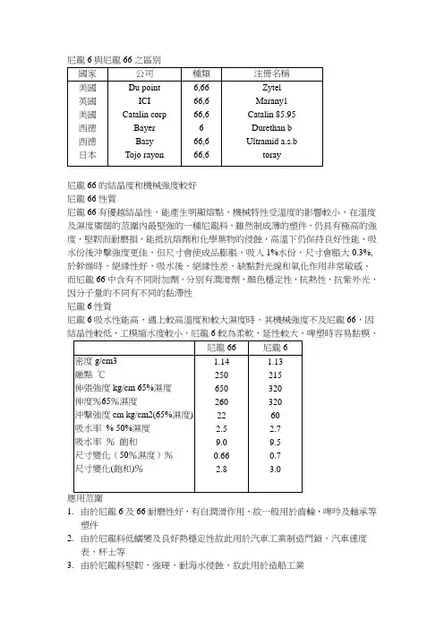 尼龙6与尼龙66之区别