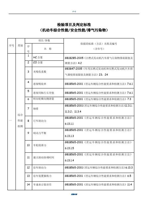 机动车安全、综合、环保检验项目及判定标准