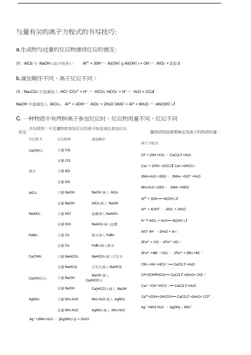 与量有关的离子方程式总结