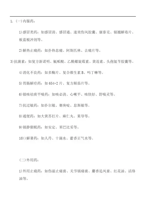 常用药名称