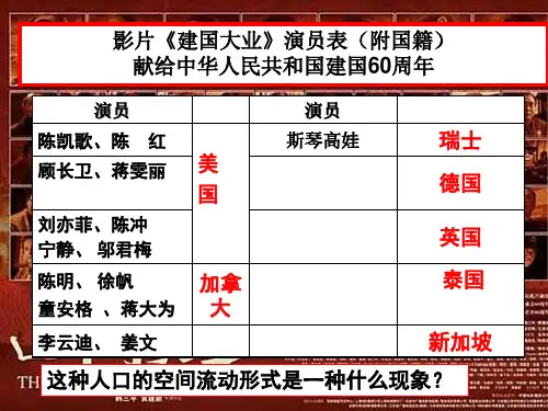 人口迁移公开用精品PPT课件
