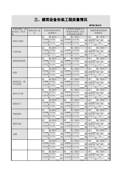 单位(子单位)工程竣工验收报告-建筑设备安装工程质量情况
