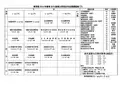 商学院2016年春季2015级硕士研究生专业课课程表(下)