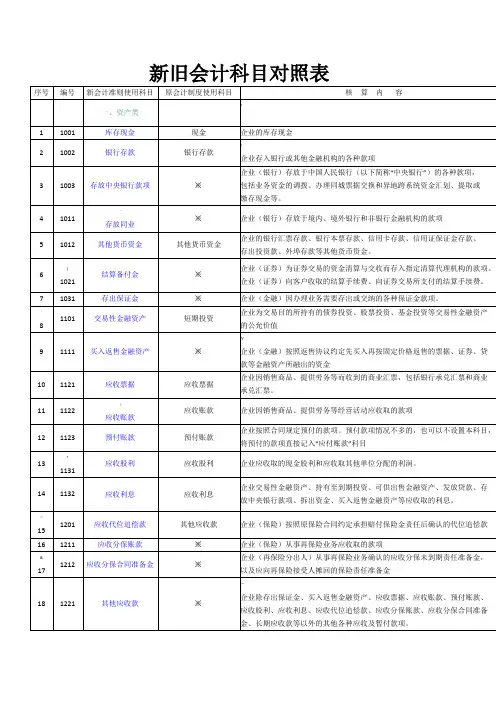 新旧会计科目对照表