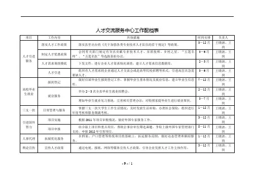 2011工作配档表(格式)
