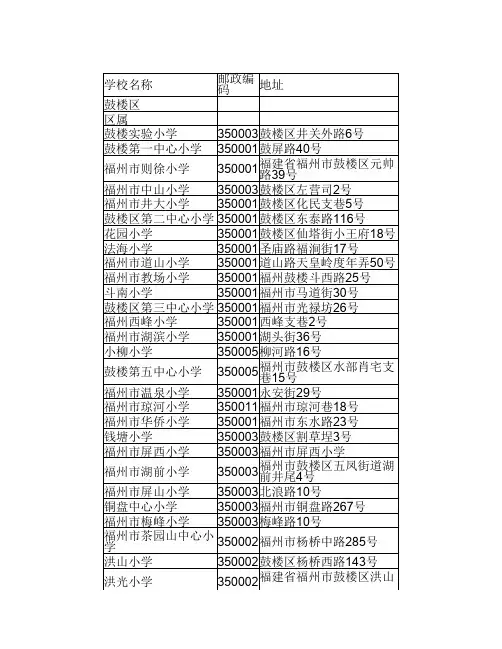 福州市市区小学排名名录