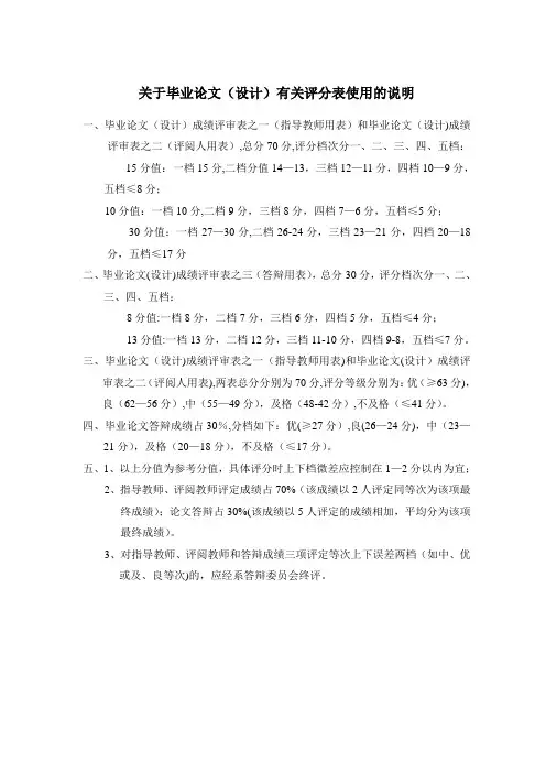 艺术系美术专业本科毕业论文(设计)评分标准、表格