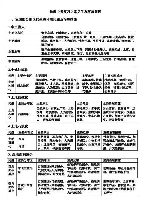 中考复习专题 常见生态环境问题