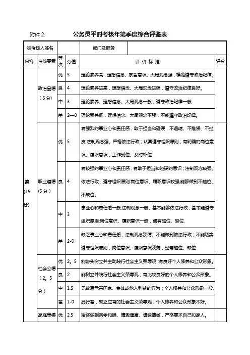 公务员平时考核季度综合评鉴表