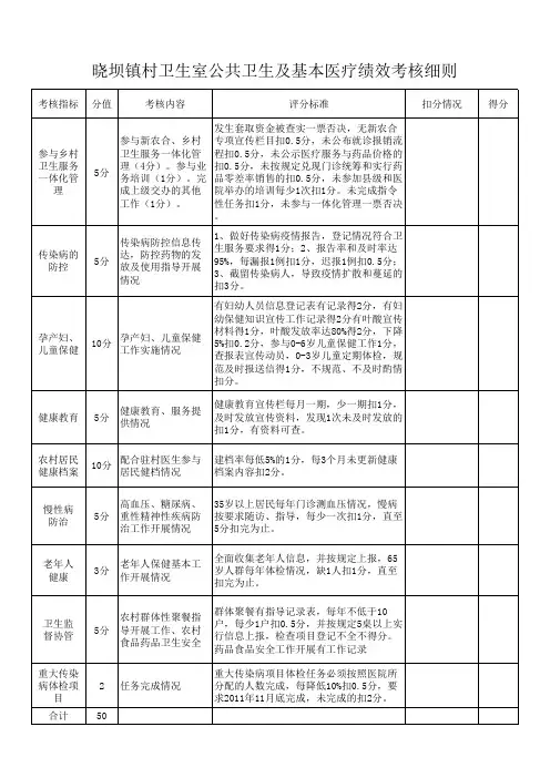 乡村医生考核细则