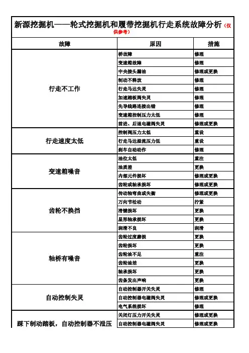 国产挖掘机——新源挖掘机行走系统故障判断及解决措施