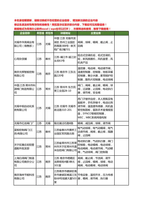 新版江苏省调节阀工商企业公司商家名录名单联系方式大全509家