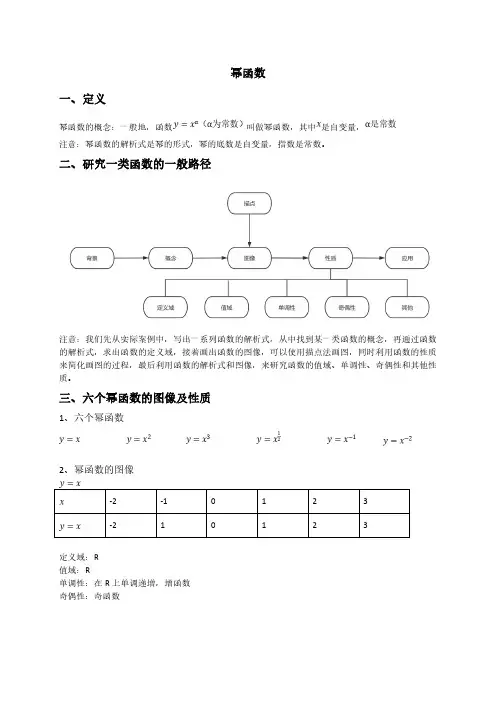 幂函数的图象及性质