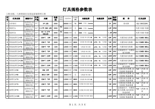 LED灯参数