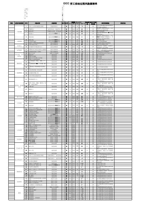 E4.1劳工及商业道德风险识别和评价表