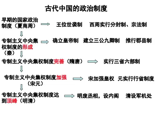 高一人教版历史必修一复习提纲