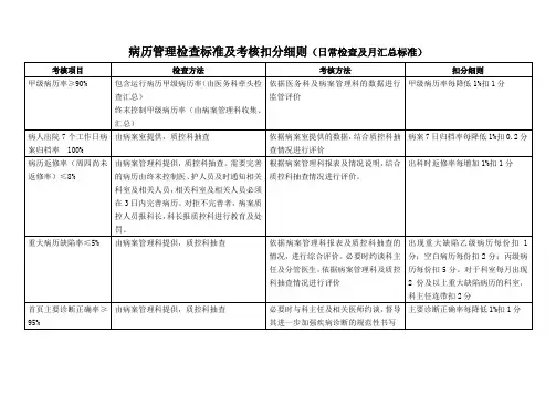 病历管理检查标准及考核扣分细则