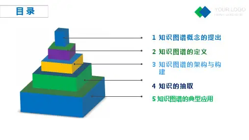 03-知识图谱课件