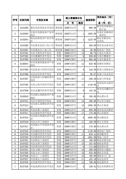 中国开发区名录 国家 省 市 