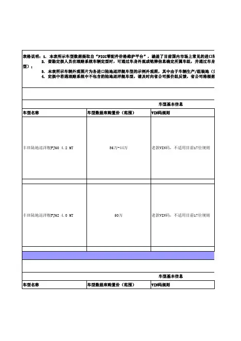丰田陆地巡洋舰-车型信息