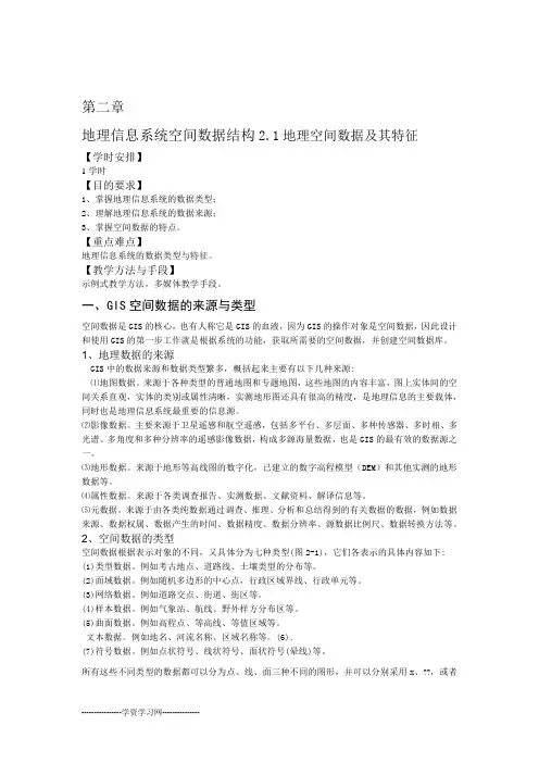 地理信息系统空间数据结构