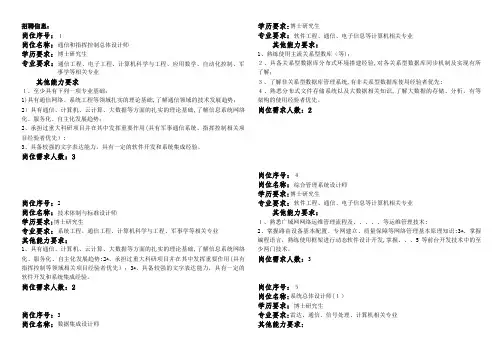 企业招聘信息发布格式.doc