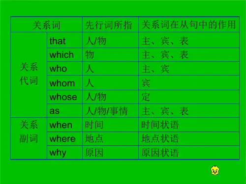 定语从句介词+which_介词+whom