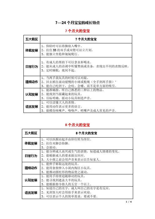 7—24个月婴幼儿发展特点